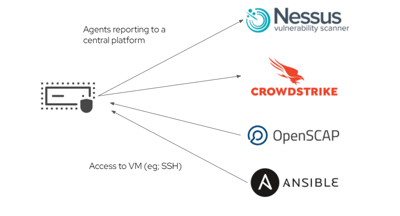 Access & Agents