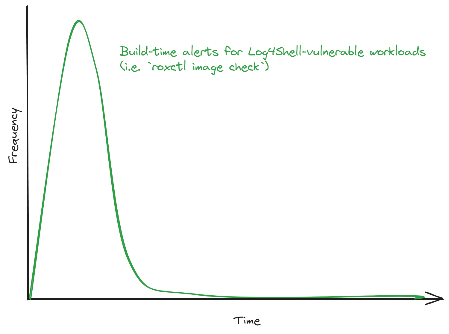 trend-line 1