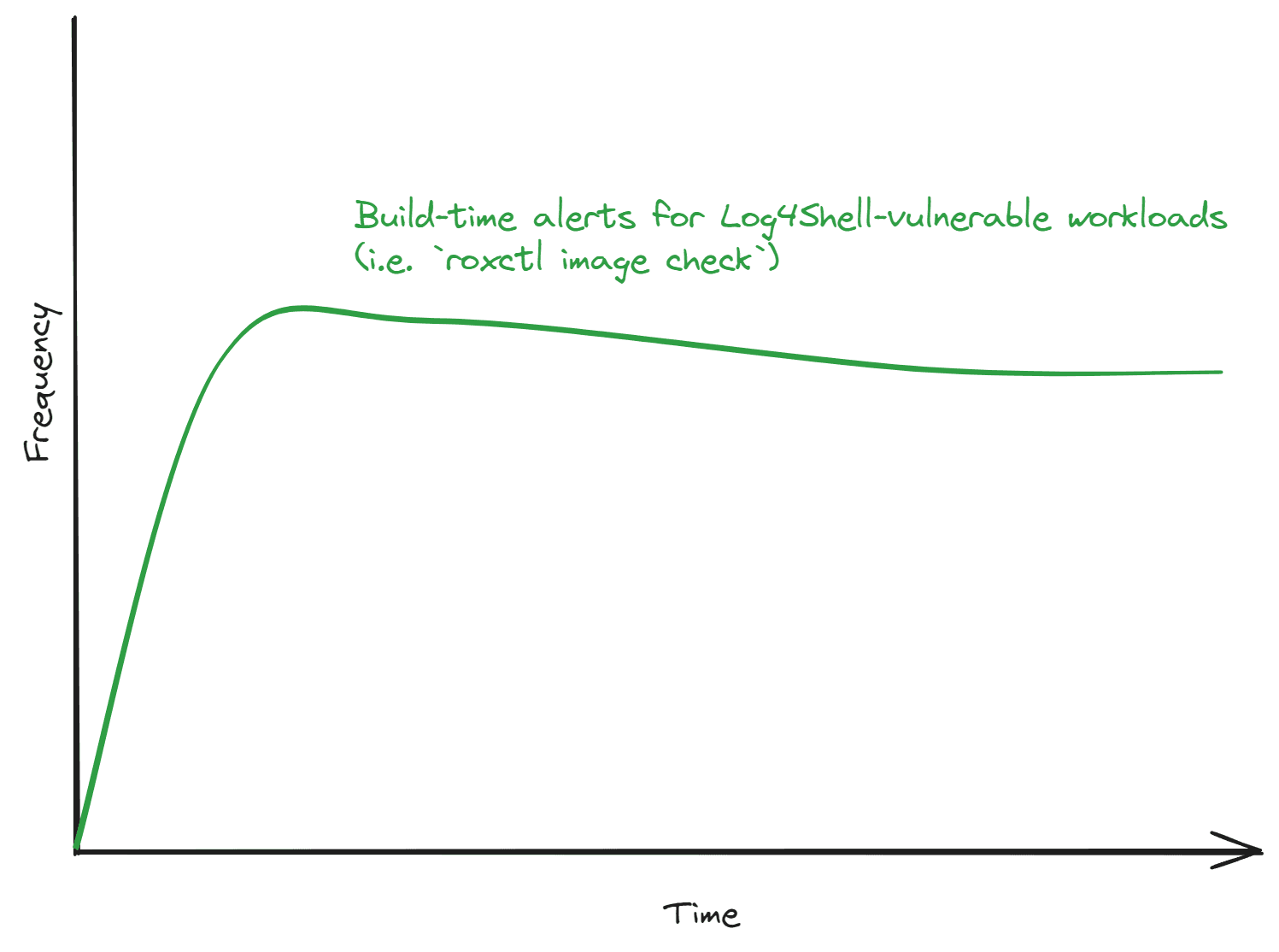 trend-line 2