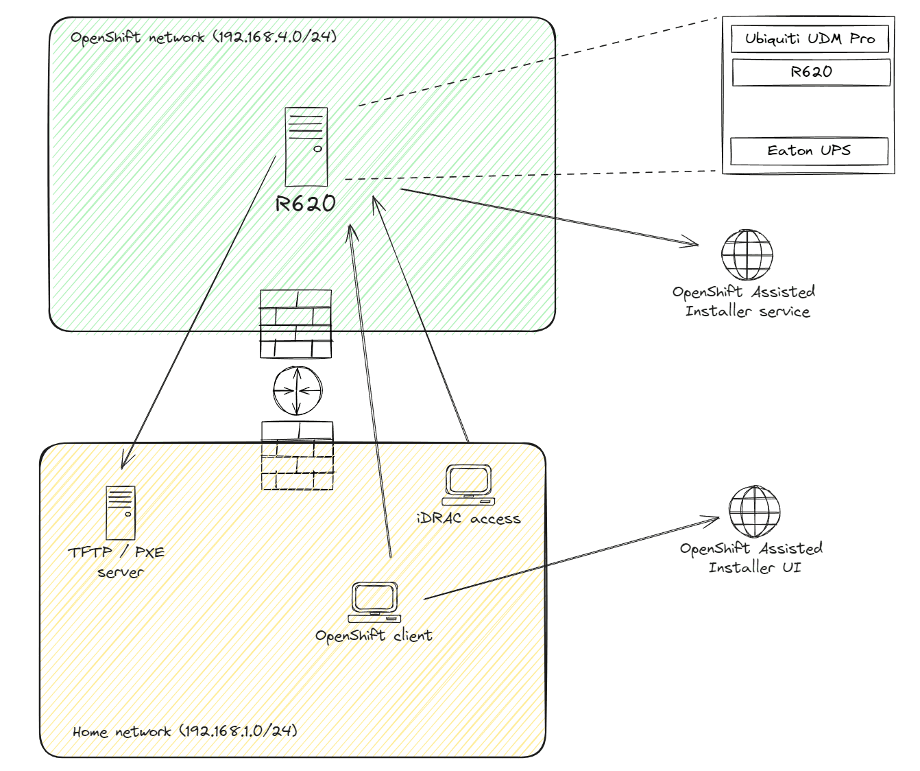 lab-network-1