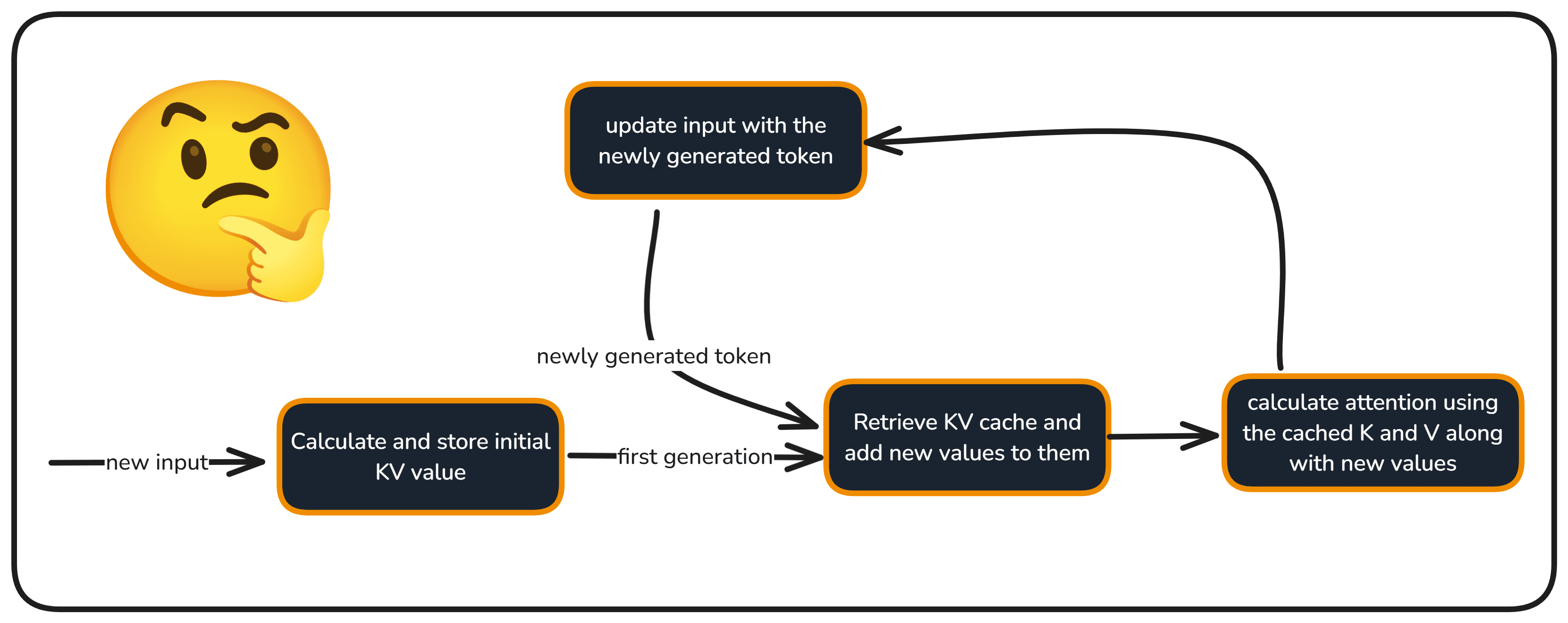 kv-cache